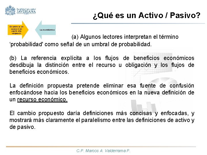 ¿Qué es un Activo / Pasivo? Un activo es un recurso y un pasivo