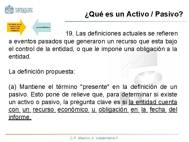 ¿Qué es un Activo / Pasivo? Un activo es un recurso y un pasivo