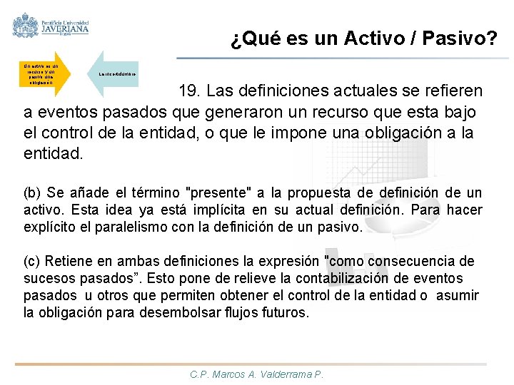 ¿Qué es un Activo / Pasivo? Un activo es un recurso y un pasivo