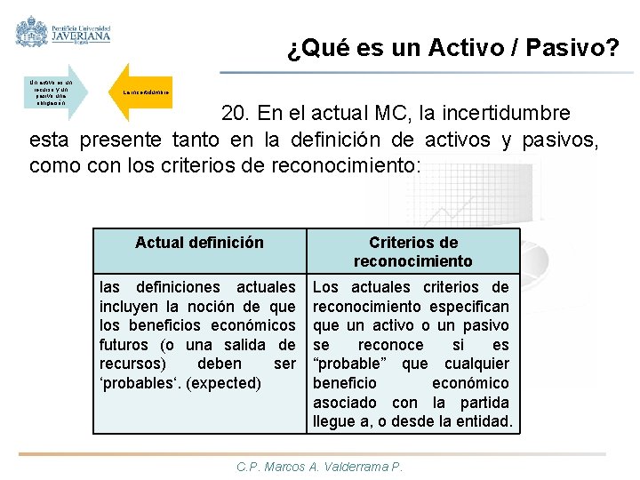 ¿Qué es un Activo / Pasivo? Un activo es un recurso y un pasivo