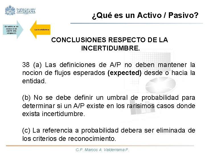 ¿Qué es un Activo / Pasivo? Un activo es un recurso y un pasivo