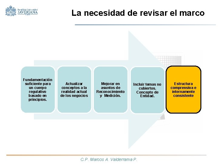 La necesidad de revisar el marco Fundamentación suficiente para un cuerpo regulativo basado en