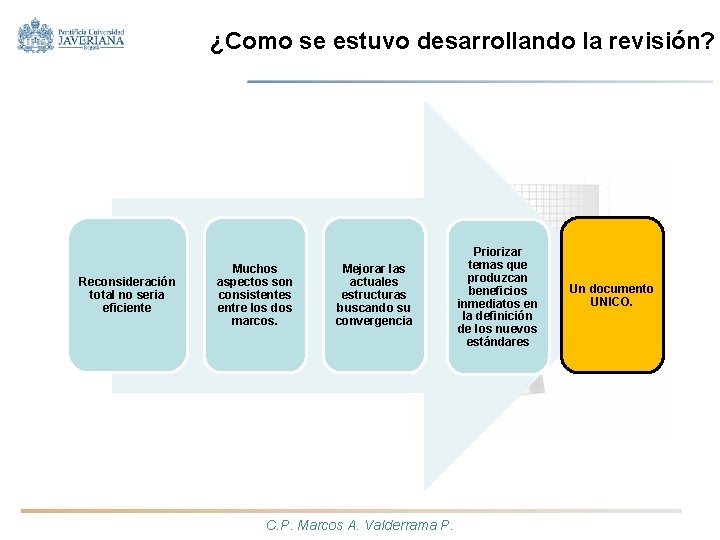 ¿Como se estuvo desarrollando la revisión? Reconsideración total no seria eficiente Muchos aspectos son