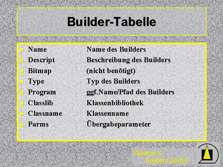 Builder-Tabelle l l l l Name Descript Bitmap Type Program Classlib Classname Parms Name