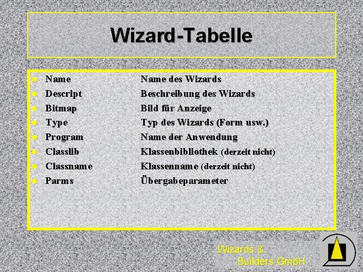 Wizard-Tabelle l l l l Name Descript Bitmap Type Program Classlib Classname Parms Name