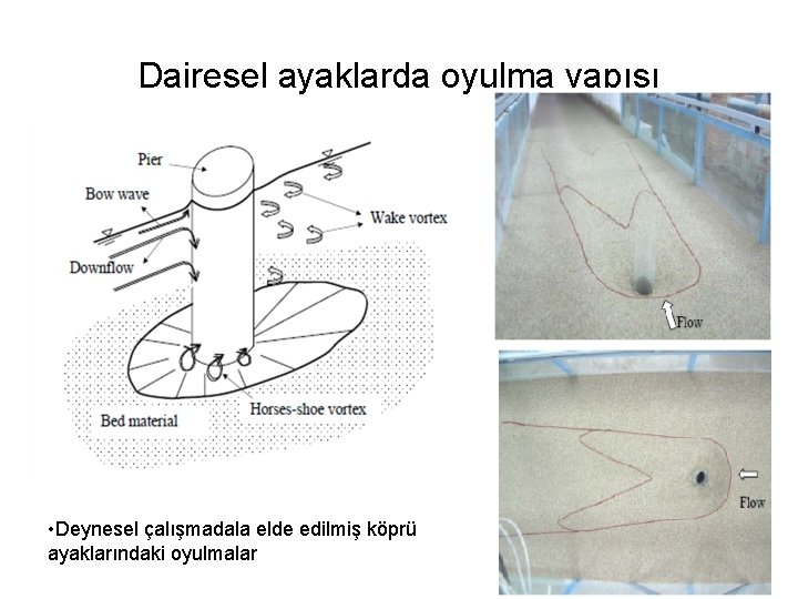 Dairesel ayaklarda oyulma yapısı • Deynesel çalışmadala elde edilmiş köprü ayaklarındaki oyulmalar 