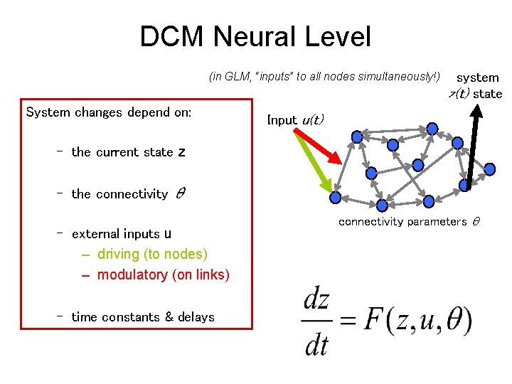 DCM Neural Level (in GLM, “inputs” to all nodes simultaneously!) System changes depend on: