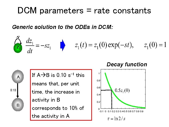 DCM parameters = rate constants Generic solution to the ODEs in DCM: z 1