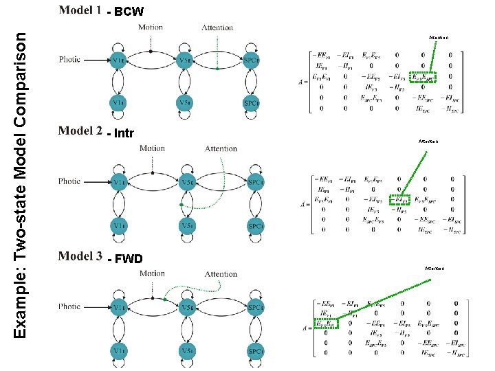 Example: Two-state Model Comparison - BCW b Attention - Intr - FWD Attention 