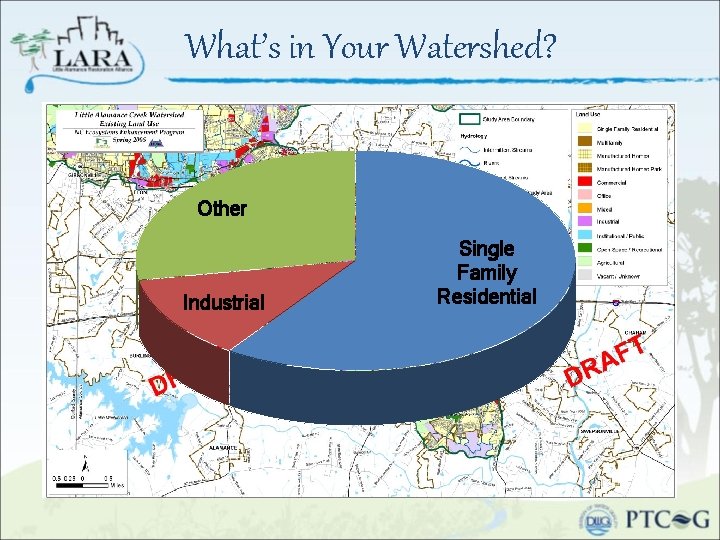 What’s in Your Watershed? Other Industrial Single Family Residential 