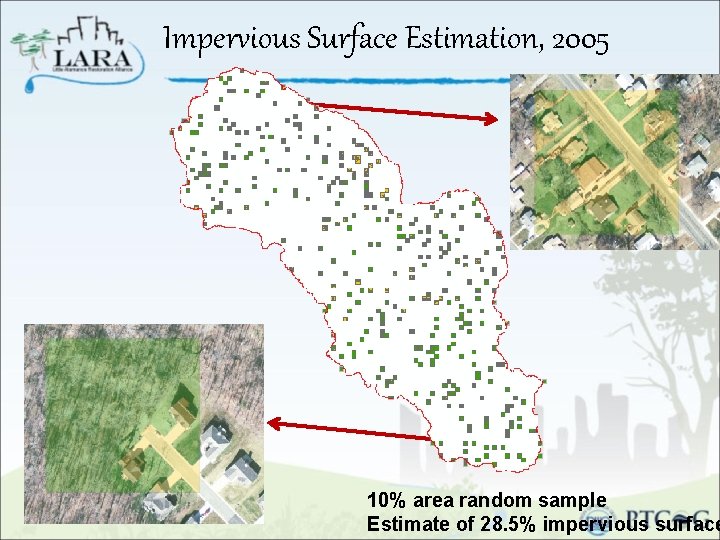 Impervious Surface Estimation, 2005 10% area random sample Estimate of 28. 5% impervious surface