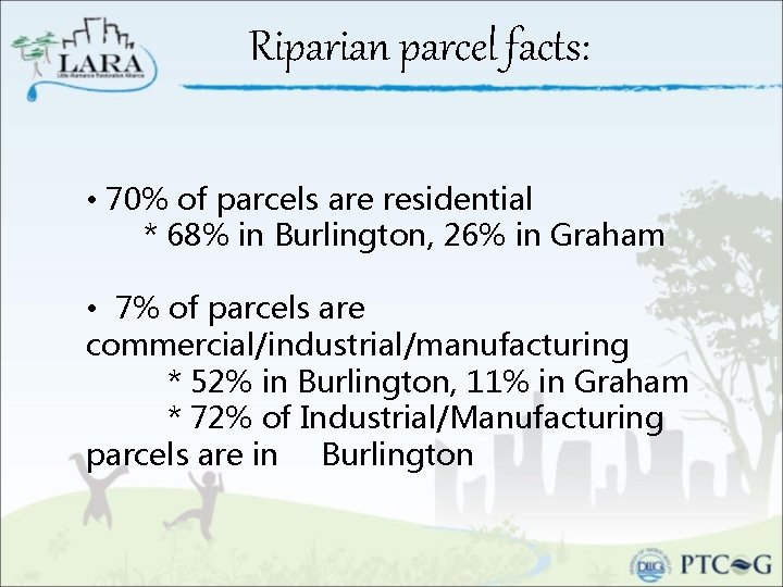 Riparian parcel facts: • 70% of parcels are residential * 68% in Burlington, 26%