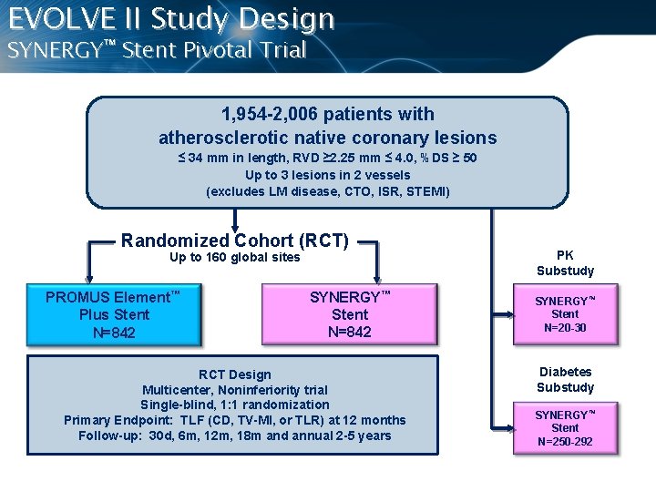 EVOLVE II Study Design SYNERGY™ Stent Pivotal Trial 1, 954 -2, 006 patients with