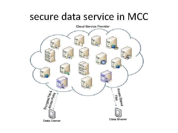 secure data service in MCC 