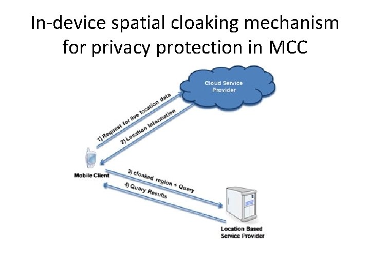 In-device spatial cloaking mechanism for privacy protection in MCC 