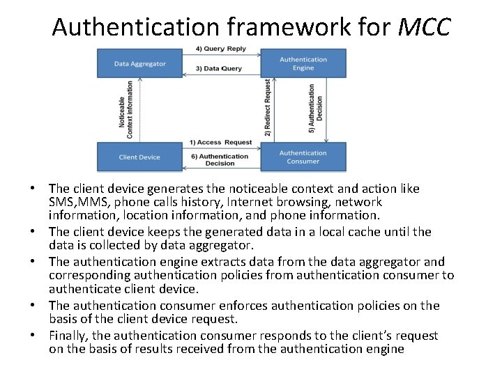 Authentication framework for MCC • The client device generates the noticeable context and action