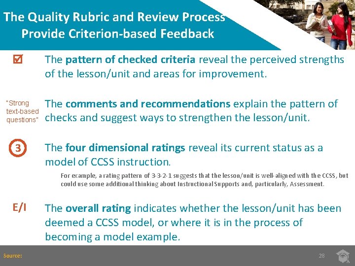 The Quality Rubric and Review Process Provide Criterion-based Feedback “Strong text-based questions” 3 The