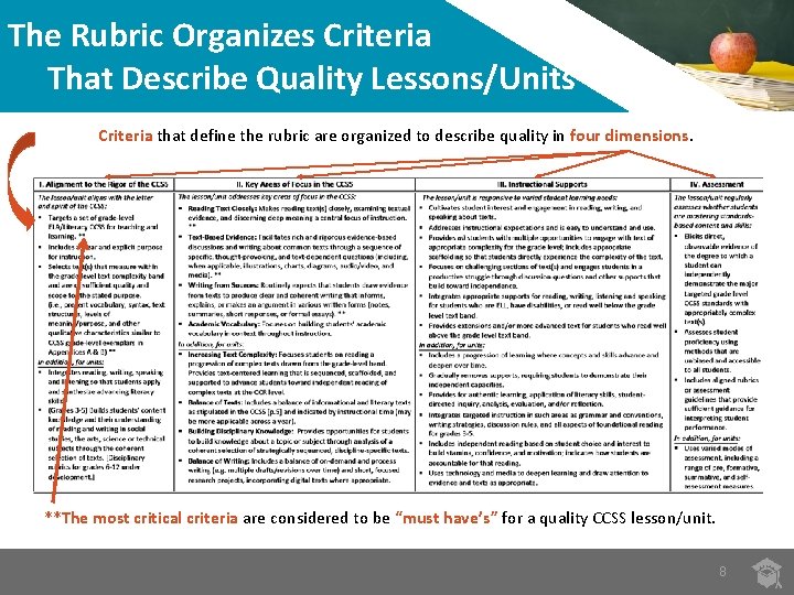 The Rubric Organizes Criteria That Describe Quality Lessons/Units Criteria that define the rubric are