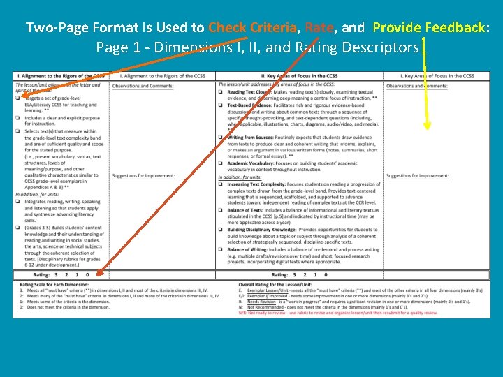 Two-Page Format Is Used to Check Criteria, Rate, and Provide Feedback: Page 1 -