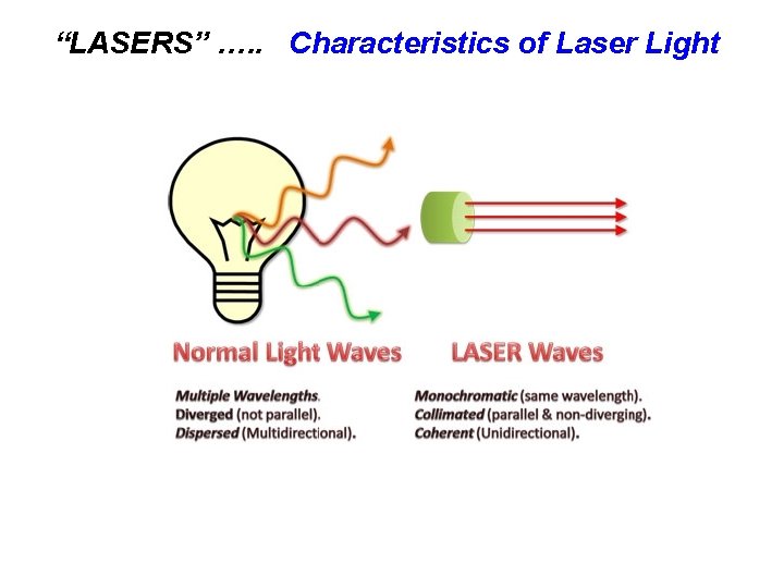 “LASERS” …. . Characteristics of Laser Light 