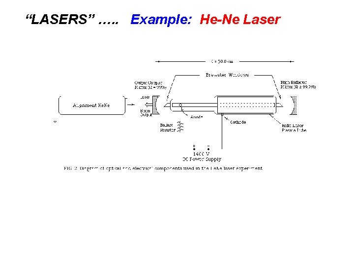 “LASERS” …. . Example: He-Ne Laser 