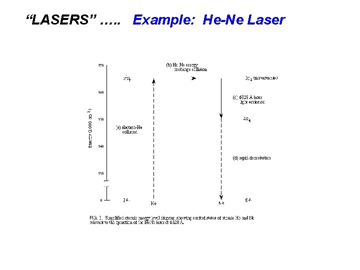 “LASERS” …. . Example: He-Ne Laser 