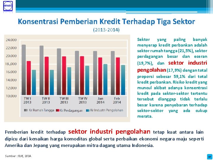 Konsentrasi Pemberian Kredit Terhadap Tiga Sektor (2013 -2014) Sektor yang paling banyak menyerap kredit