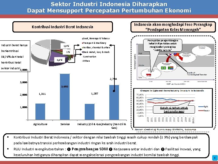 Sektor Industri Indonesia Diharapkan Dapat Mensupport Percepatan Pertumbuhan Ekonomi Indonesia akan menghadapi Fase Perangkap