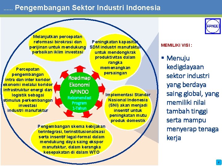 . . . Pengembangan Sektor Industri Indonesia Melanjutkan percepatan reformasi birokrasi dan Peningkatan kapasitas