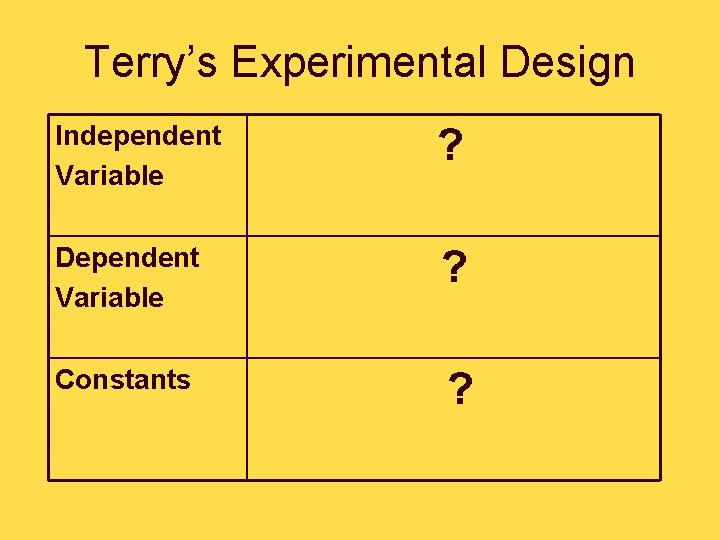 Terry’s Experimental Design Independent Variable ? Dependent Variable ? Constants ? 
