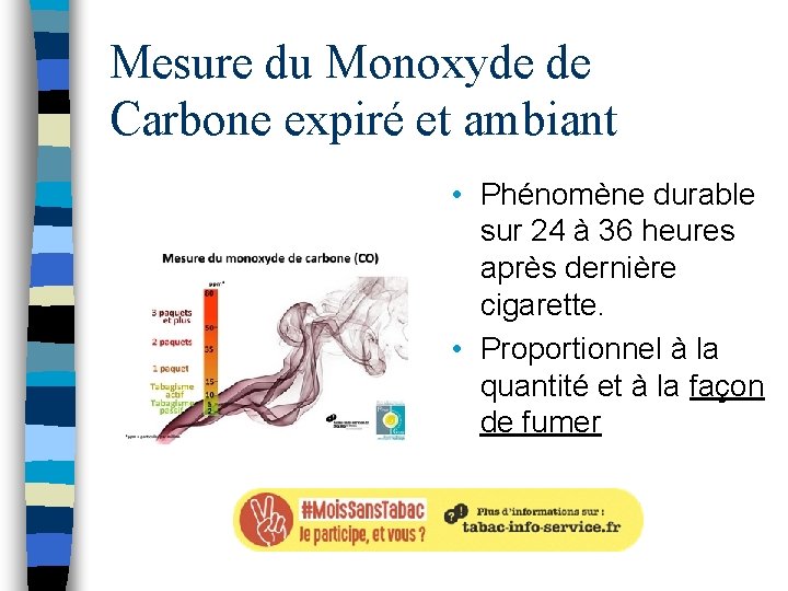 Mesure du Monoxyde de Carbone expiré et ambiant • Phénomène durable sur 24 à