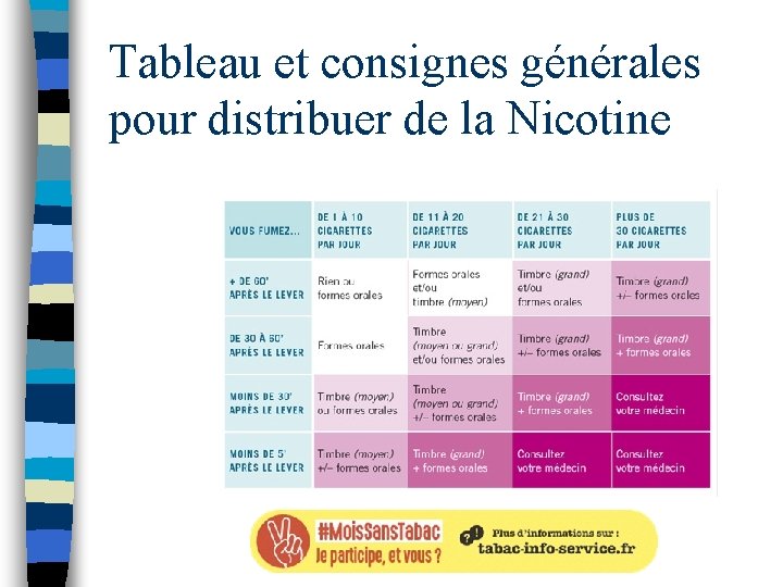 Tableau et consignes générales pour distribuer de la Nicotine 