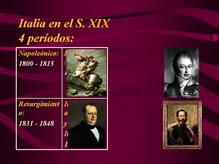 Italia en el S. XIX 4 períodos: Napoleónico: Restauración 1800 - 1815 : 1815