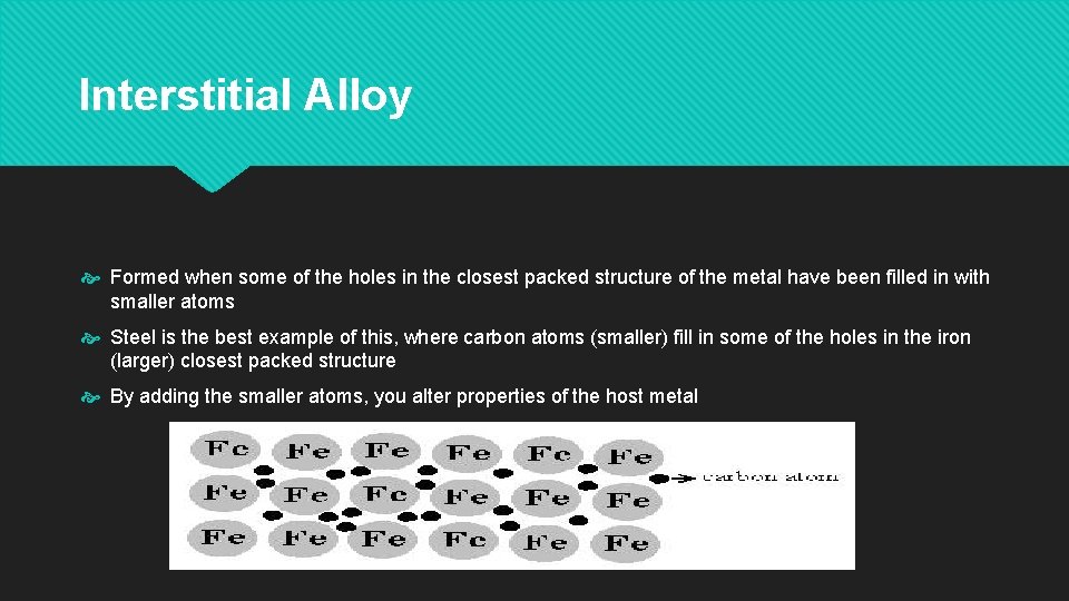 Interstitial Alloy Formed when some of the holes in the closest packed structure of
