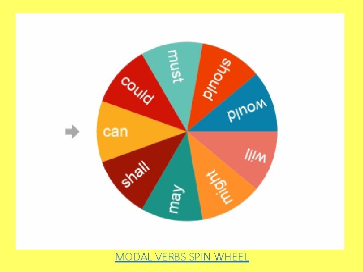 MODAL VERBS SPIN WHEEL 