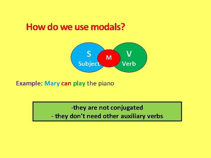 How do we use modals? S Subject M V Verb Example: Mary can play