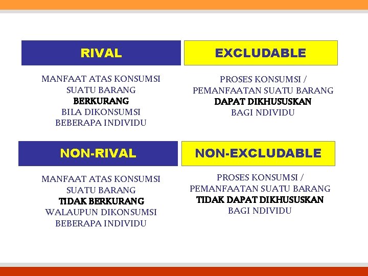 RIVAL EXCLUDABLE MANFAAT ATAS KONSUMSI SUATU BARANG BERKURANG BILA DIKONSUMSI BEBERAPA INDIVIDU PROSES KONSUMSI