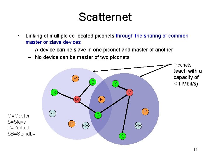 Scatternet • Linking of multiple co-located piconets through the sharing of common master or