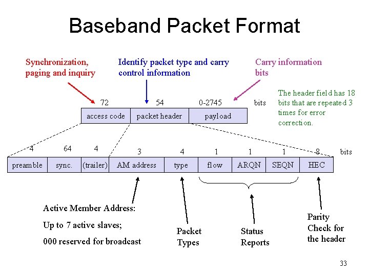 Baseband Packet Format Synchronization, paging and inquiry 4 preamble 64 sync. Identify packet type