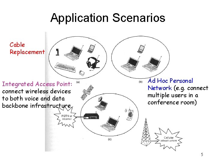 Application Scenarios Cable Replacement Integrated Access Point: connect wireless devices to both voice and