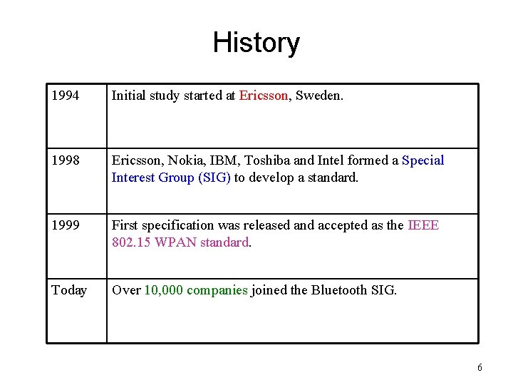 History 1994 Initial study started at Ericsson, Sweden. 1998 Ericsson, Nokia, IBM, Toshiba and