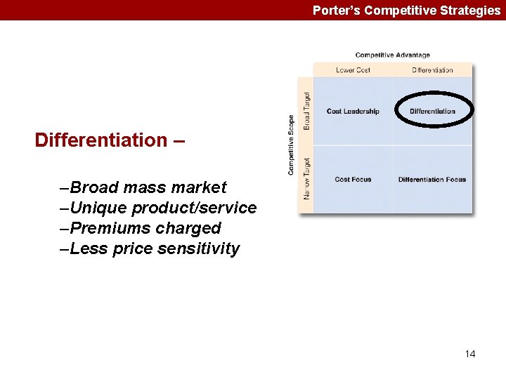 Porter’s Competitive Strategies Differentiation – –Broad mass market –Unique product/service –Premiums charged –Less price