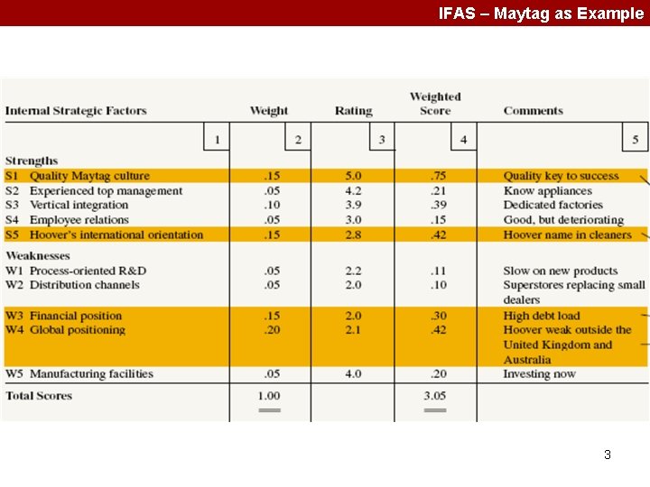 IFAS – Maytag as Example 3 