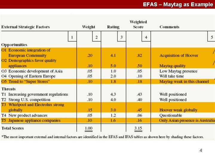 EFAS – Maytag as Example 4 