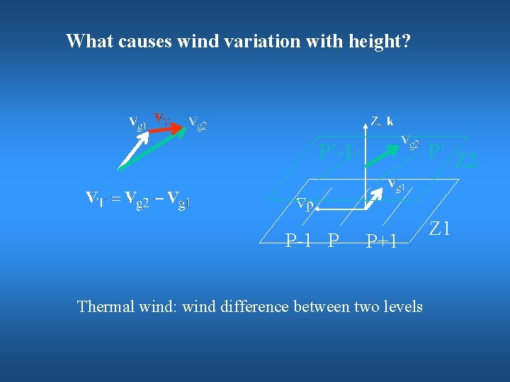 What causes wind variation with height? P’-1 P P’ Z 2 P+1 Thermal wind: