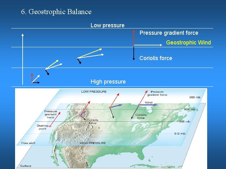 6. Geostrophic Balance Low pressure Pressure gradient force Geostrophic Wind Coriolis force High pressure