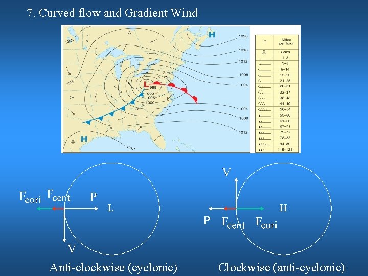 7. Curved flow and Gradient Wind L H Anti-clockwise (cyclonic) Clockwise (anti-cyclonic) 