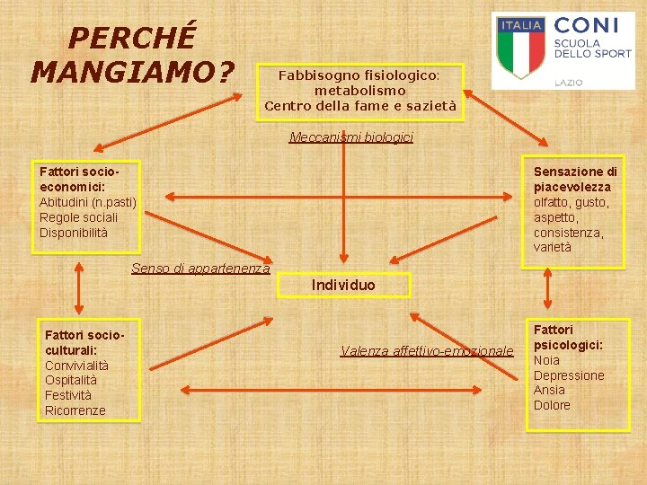 PERCHÉ MANGIAMO? Fabbisogno fisiologico: metabolismo Centro della fame e sazietà Meccanismi biologici Fattori socioeconomici: