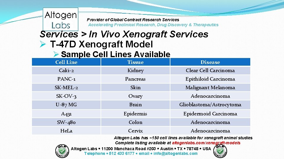 Provider of Global Contract Research Services Accelerating Preclinical Research, Drug Discovery & Therapeutics Services