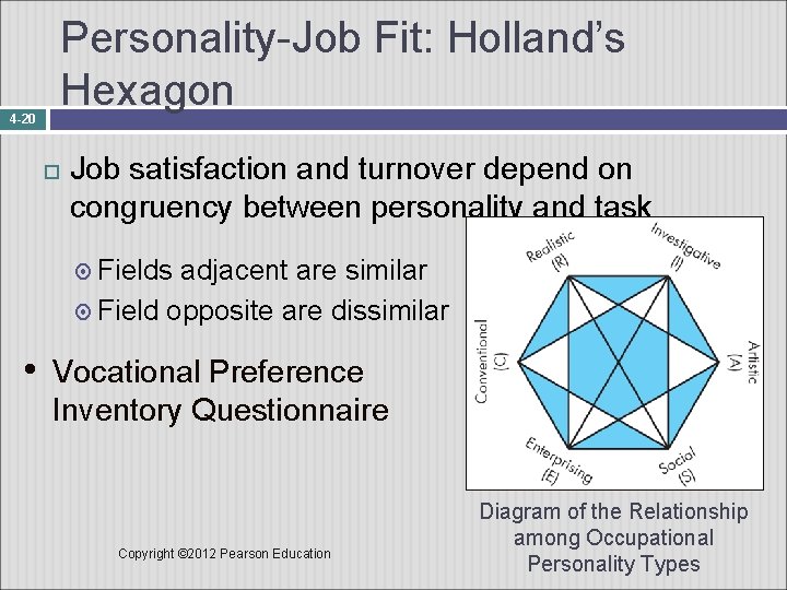 Personality-Job Fit: Holland’s Hexagon 4 -20 Job satisfaction and turnover depend on congruency between